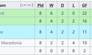 yl23455永利官网-【欧预赛】曼城小将送点，凯恩造乌龙，英格兰1-1北马