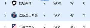 yl23455永利平台-无路可退！若巴黎末轮获胜 马竞vs博塔弗戈需净胜3球才能晋级