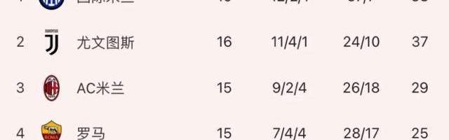yl23455永利最新网址-不胜弱旅暴露尤文进攻问题，囧学撑不起1比0主义