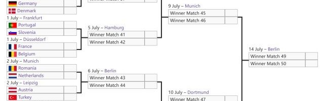 yl23455永利最新网址-16强对阵出炉：5强云集死亡半区，法国比利时火并